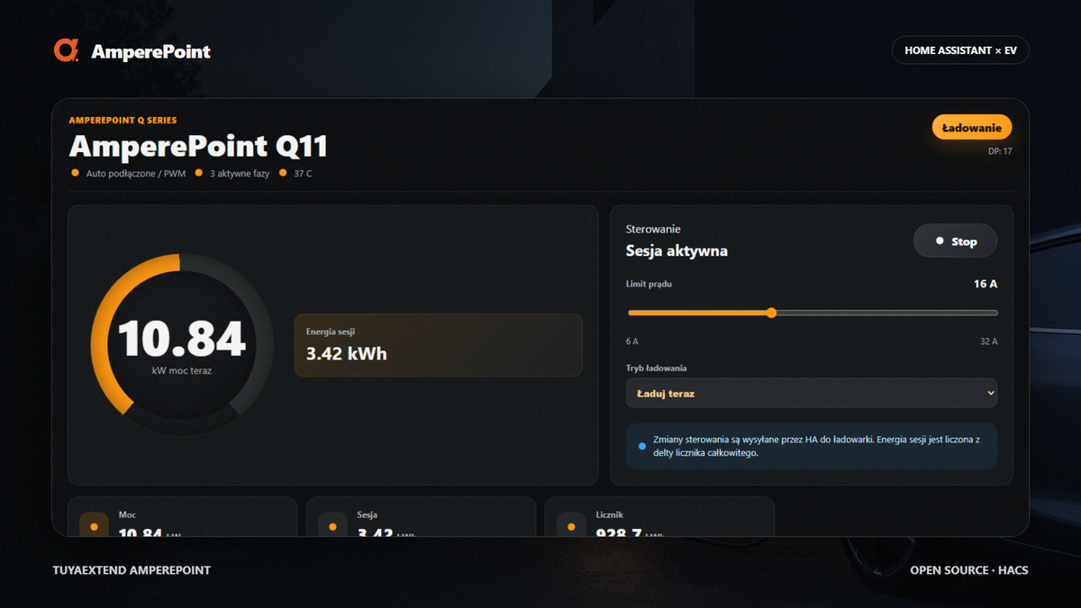 Ampere Point Q Series v Home Assistant: nový přehled elektromobilů a plánovač nabíjení