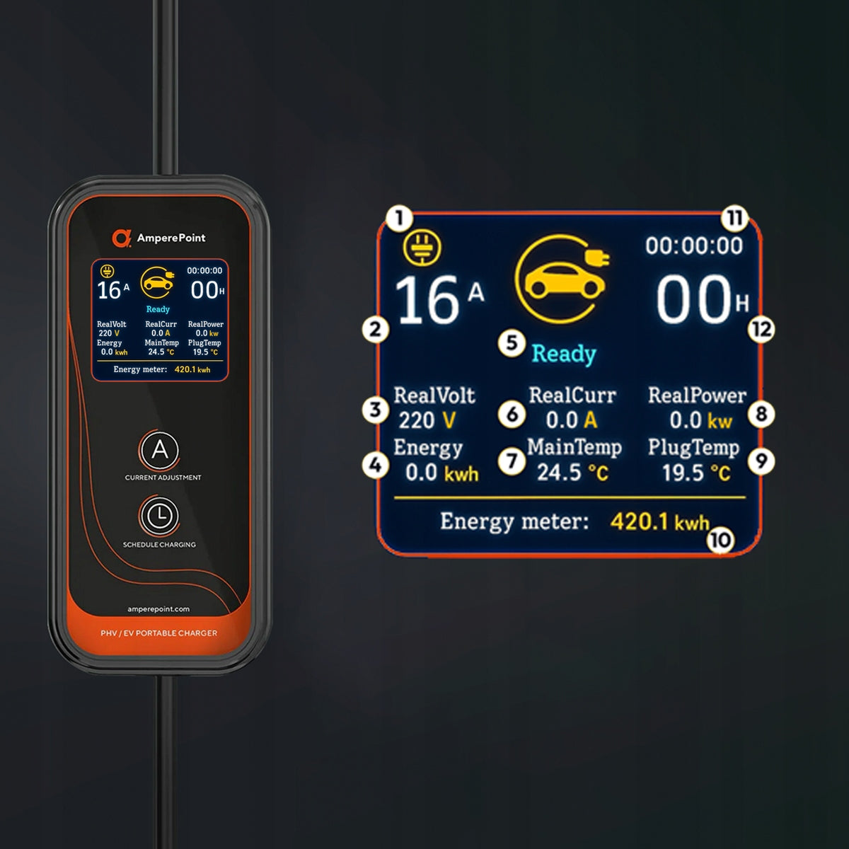 Přenosná nabíječka P35 - 16A, 3.7kW, Typ 2